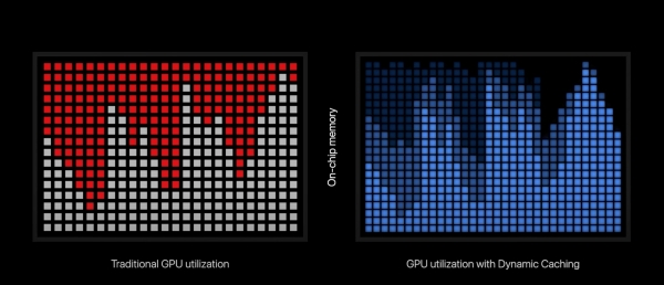 Dynamic Caching cải thiện hiệu suất GPU trên MacBook Pro M3